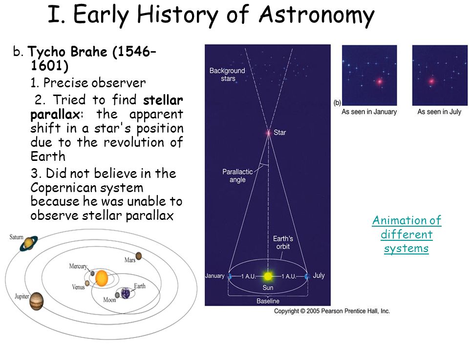 History of the telescope